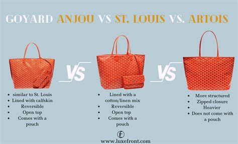 goyard difference between st lous and anjou|anjou vs goyardine tote.